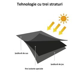 Perdea  Blackout opaca negru, 100x260 cm,50029